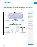 Cover page: Phenotypically supervised single-cell sequencing parses within-cell-type heterogeneity