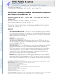 Cover page: Polypharmacy among older adults with dementia compared with those without dementia in the United States