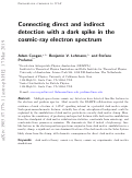 Cover page: Connecting direct and indirect detection with a dark spike in the cosmic-ray electron spectrum