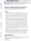 Cover page: Comparison of different treatments for isoniazid-resistant tuberculosis: an individual patient data meta-analysis