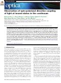 Cover page: Observation of spin-polarized directive coupling of light at bound states in the continuum