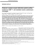 Cover page: Proteomic analysis reveals distinctive protein profiles involved in CD8+ T cell-mediated murine autoimmune cholangitis