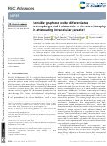 Cover page: Sensible graphene oxide differentiates macrophages and Leishmania: a bio-nano interplay in attenuating intracellular parasite.