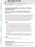 Cover page: Acute and Chronic Hepatitis E Virus Infection in Human Immunodeficiency Virus‐Infected U.S. Women