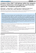 Cover page: Location of the CD8 T Cell Epitope within the Antigenic Precursor Determines Immunogenicity and Protection against the Toxoplasma gondii Parasite