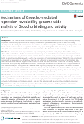 Cover page: Mechanisms of Groucho-mediated repression revealed by genome-wide analysis of Groucho binding and activity