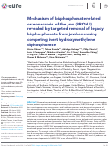 Cover page: Mechanism of bisphosphonate-related osteonecrosis of the jaw (BRONJ) revealed by targeted removal of legacy bisphosphonate from jawbone using competing inert hydroxymethylene diphosphonate.