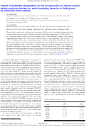 Cover page: Impact of substrate temperature on the incorporation of carbon-related defects and mechanism for semi-insulating behavior in GaN grown by molecular beam epitaxy