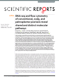 Cover page: RNA-seq and flow-cytometry of conventional, scalp, and palmoplantar psoriasis reveal shared and distinct molecular pathways