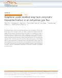 Cover page: Graphene oxide enabled long-term enzymatic transesterification in an anhydrous gas flux