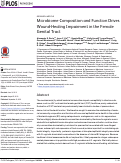 Cover page: Microbiome Composition and Function Drives Wound-Healing Impairment in the Female Genital Tract