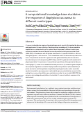 Cover page: A computational knowledge-base elucidates the response of Staphylococcus aureus to different media types