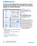 Cover page: Proteome-wide Mendelian randomization in global biobank meta-analysis reveals multi-ancestry drug targets for common diseases