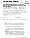 Cover page: Antimicrobial activity of innate immune molecules against Streptococcus pneumoniae, Moraxella catarrhalis and nontypeable Haemophilus influenzae