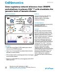 Cover page: Gene regulatory network inference from CRISPR perturbations in primary CD4+ T&nbsp;cells elucidates the genomic basis of immune disease.