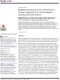 Cover page: Biogeochemical processes create distinct isotopic fingerprints to track floodplain rearing of juvenile salmon.