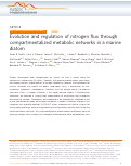 Cover page: Evolution and regulation of nitrogen flux through compartmentalized metabolic networks in a marine diatom