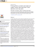 Cover page: Priming effects on labile and stable soil organic carbon decomposition: Pulse dynamics over two years