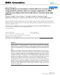 Cover page: Empirical Bayes accomodation of batch-effects in microarray data using identical replicate reference samples: application to RNA expression profiling of blood from Duchenne muscular dystrophy patients