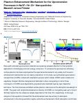 Cover page: Surface plasmon resonance enhancement of production of H2 from ammonia borane solution with tunable Cu2−xS nanowires decorated by Pd nanoparticles