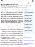 Cover page: Coastal upwelling drives ecosystem temporal variability from the surface to the abyssal seafloor.