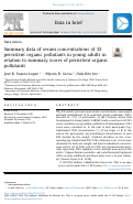 Cover page: Summary data of serum concentrations of 32 persistent organic pollutants in young adults in relation to summary scores of persistent organic pollutants