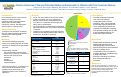 Cover page of Adverse Outcomes of Second Trimester Dilation and Evacuation in Patients with Prior Cesarean Delivery