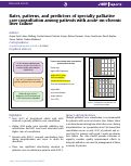 Cover page: Rates, patterns, and predictors of specialty palliative care consultation among patients with acute-on-chronic liver failure.