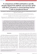 Cover page: A comparison of DNA methylation specific droplet digital PCR (ddPCR) and real time qPCR with flow cytometry in characterizing human T cells in peripheral blood