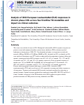 Cover page: Analysis of 2013 European LeukaemiaNet (ELN) responses in chronic phase CML across four frontline TKI modalities and impact on clinical outcomes