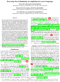 Cover page: Processing non-culminating accomplishments across languages