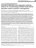 Cover page: Concurrent triplication and uniparental isodisomy: evidence for microhomology-mediated break-induced replication model for genomic rearrangements