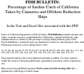 Cover page of Fish Bulletin. Percentage of Sardine Catch of California Taken by Canneries and Offshore Reduction Ships