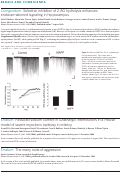 Cover page: Erratum: Selective inhibition of 2-AG hydrolysis enhances endocannabinoid signaling in hippocampus