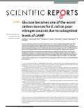 Cover page: Glucose becomes one of the worst carbon sources for E.coli on poor nitrogen sources due to suboptimal levels of cAMP