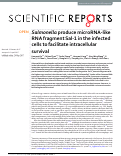 Cover page: Salmonella produce microRNA-like RNA fragment Sal-1 in the infected cells to facilitate intracellular survival