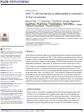 Cover page: CD4+ T cell immunity to Salmonella is transient in the circulation