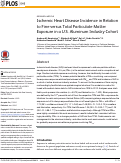 Cover page: Ischemic Heart Disease Incidence in Relation to Fine versus Total Particulate Matter Exposure in a U.S. Aluminum Industry Cohort