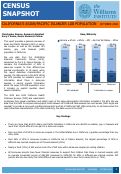 Cover page: Census Snapshot: California's Asian/Pacific Islander LGB Population