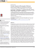 Cover page: Inosine Improves Neurogenic Detrusor Overactivity following Spinal Cord Injury