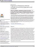 Cover page: Progression of herpesvirus infection remodels mitochondrial organization and metabolism