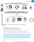 Cover page: Accessible interview practices for disabled scientists and engineers.