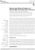 Cover page: Shared and Distinct Features of Human Milk and Infant Stool Viromes
