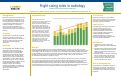 Cover page of Right sizing roles in radiology