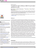 Cover page: Toxoplasma type II effector GRA15 has limited influence in vivo.