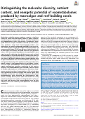 Cover page: Distinguishing the molecular diversity, nutrient content, and energetic potential of exometabolomes produced by macroalgae and reef-building corals.