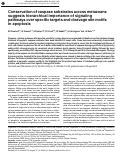 Cover page: Conservation of caspase substrates across metazoans suggests hierarchical importance of signaling pathways over specific targets and cleavage site motifs in apoptosis