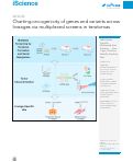 Cover page: Charting oncogenicity of genes and variants across lineages via multiplexed screens in teratomas