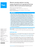 Cover page: Remote sensing captures varying temporal patterns of vegetation between human-altered and natural landscapes