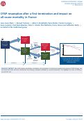 Cover page: CPAP resumption after a first termination and impact on all-cause mortality in France